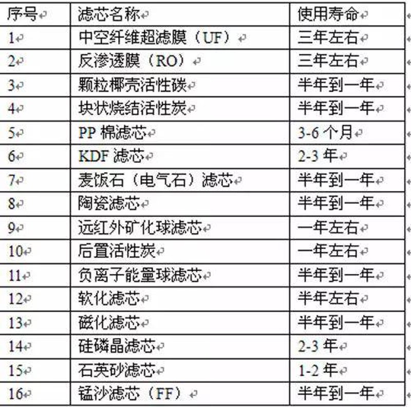 太原滤芯批发